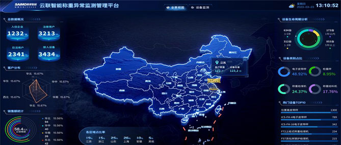 3308维多利亚线路检测中心云联智能计量设备管理平台升级了